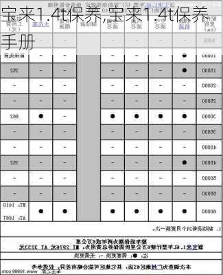 宝来1.4t保养,宝来1.4t保养手册