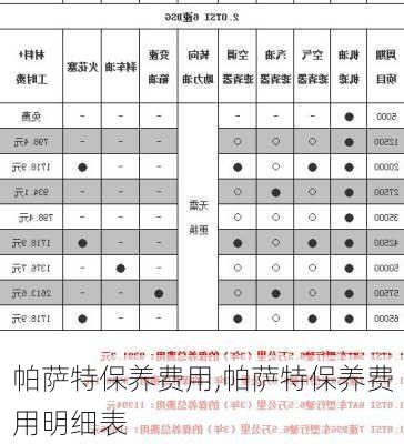 帕萨特保养费用,帕萨特保养费用明细表