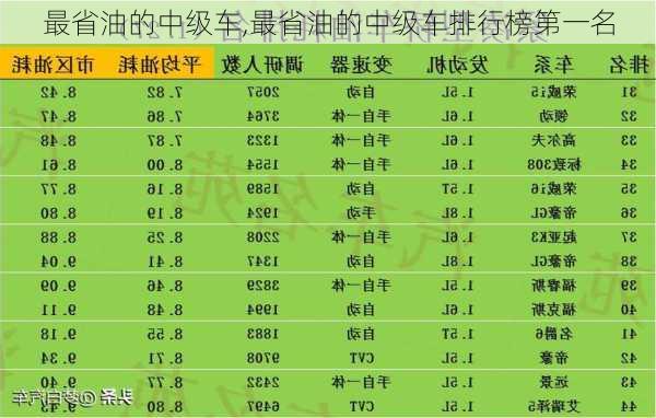 最省油的中级车,最省油的中级车排行榜第一名