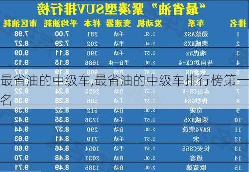 最省油的中级车,最省油的中级车排行榜第一名