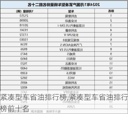 紧凑型车省油排行榜,紧凑型车省油排行榜前十名