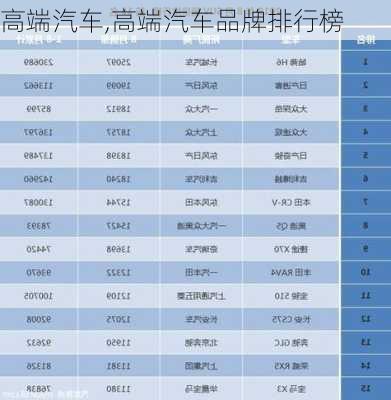 高端汽车,高端汽车品牌排行榜