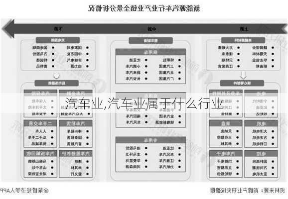 汽车业,汽车业属于什么行业