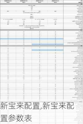 新宝来配置,新宝来配置参数表