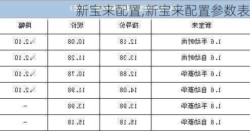 新宝来配置,新宝来配置参数表