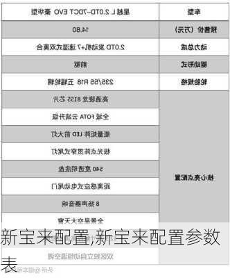 新宝来配置,新宝来配置参数表