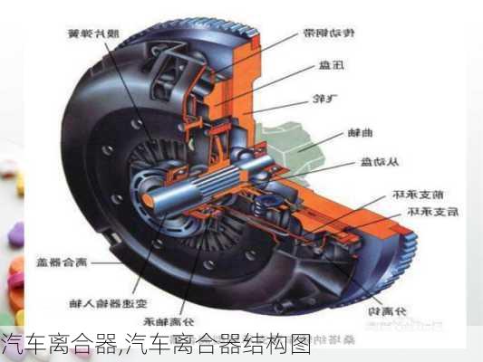 汽车离合器,汽车离合器结构图