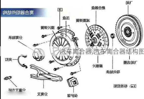 汽车离合器,汽车离合器结构图