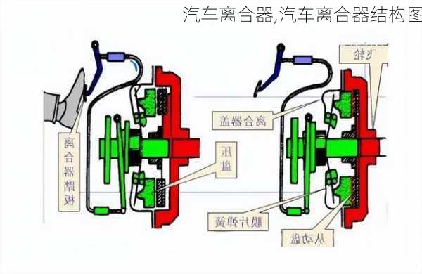 汽车离合器,汽车离合器结构图