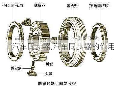 汽车同步器,汽车同步器的作用