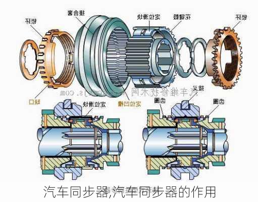 汽车同步器,汽车同步器的作用