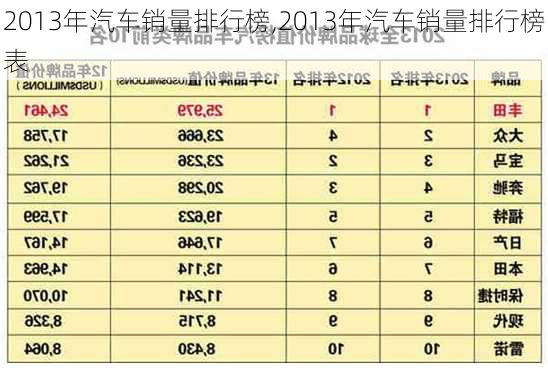 2013年汽车销量排行榜,2013年汽车销量排行榜表