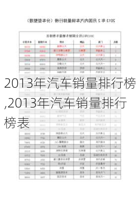 2013年汽车销量排行榜,2013年汽车销量排行榜表