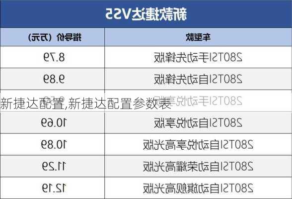 新捷达配置,新捷达配置参数表