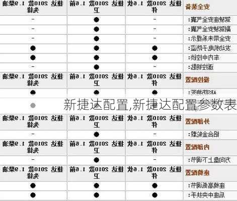 新捷达配置,新捷达配置参数表