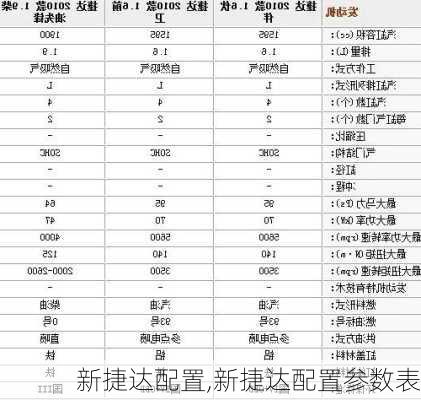 新捷达配置,新捷达配置参数表