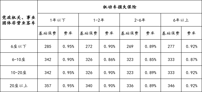 汽车保险计算公式,汽车保险计算公式费率