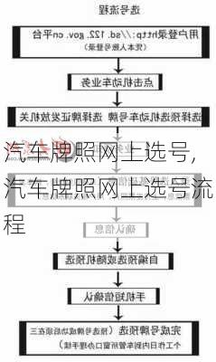 汽车牌照网上选号,汽车牌照网上选号流程