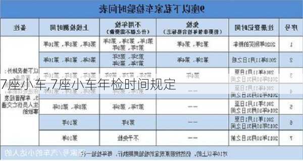 7座小车,7座小车年检时间规定