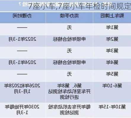 7座小车,7座小车年检时间规定