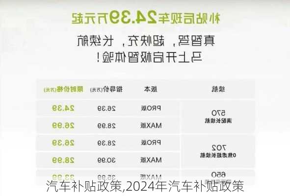 汽车补贴政策,2024年汽车补贴政策