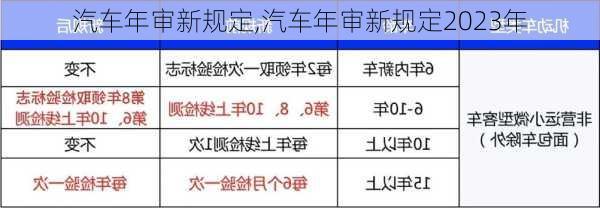 汽车年审新规定,汽车年审新规定2023年