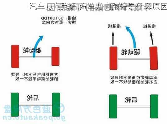 汽车方向跑偏,汽车方向跑偏是什么原因