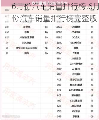 6月份汽车销量排行榜,6月份汽车销量排行榜完整版