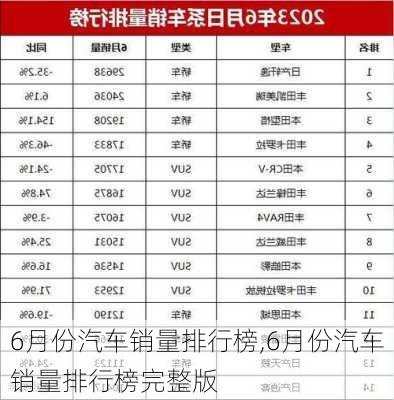 6月份汽车销量排行榜,6月份汽车销量排行榜完整版