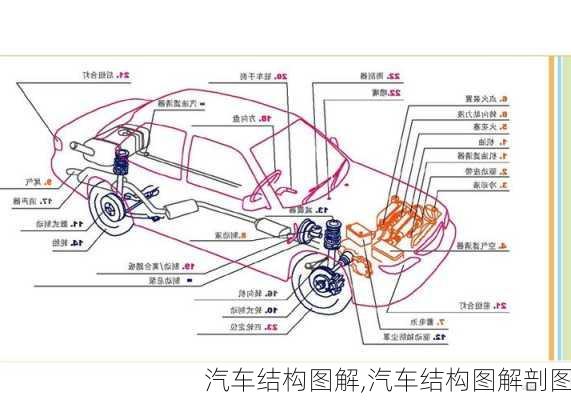 汽车结构图解,汽车结构图解剖图