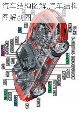 汽车结构图解,汽车结构图解剖图