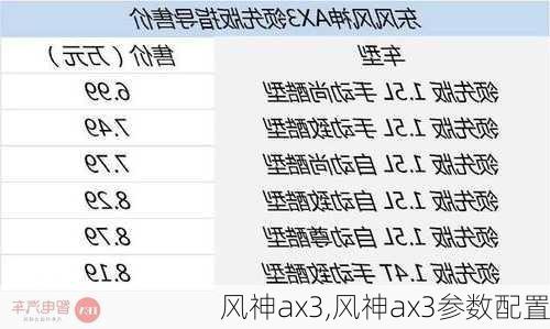 风神ax3,风神ax3参数配置