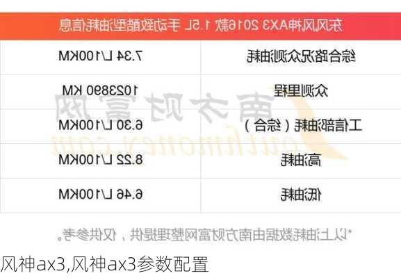 风神ax3,风神ax3参数配置