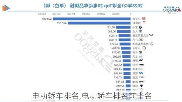 电动轿车排名,电动轿车排名前十名