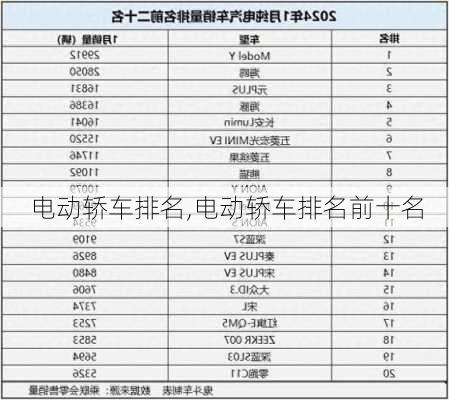 电动轿车排名,电动轿车排名前十名