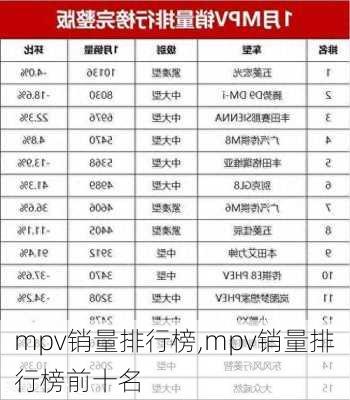 mpv销量排行榜,mpv销量排行榜前十名