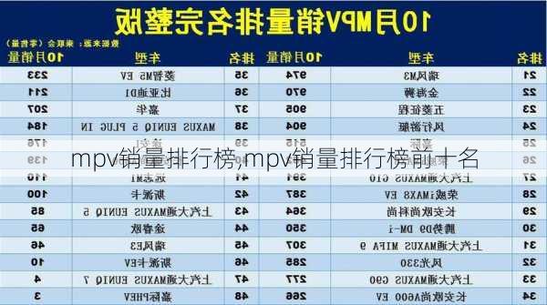 mpv销量排行榜,mpv销量排行榜前十名