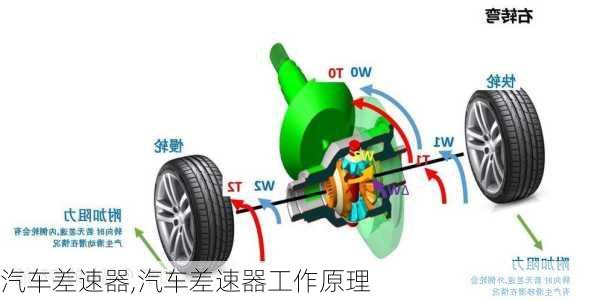 汽车差速器,汽车差速器工作原理