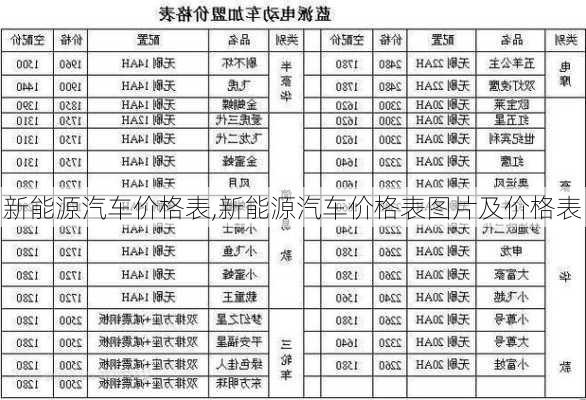 新能源汽车价格表,新能源汽车价格表图片及价格表