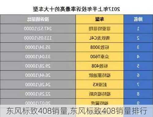 东风标致408销量,东风标致408销量排行