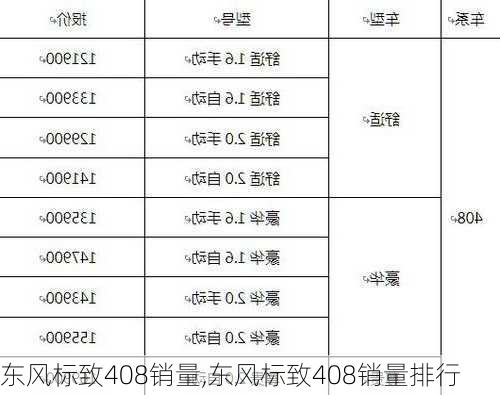 东风标致408销量,东风标致408销量排行