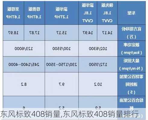 东风标致408销量,东风标致408销量排行