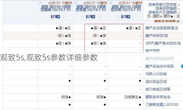 观致5s,观致5s参数详细参数