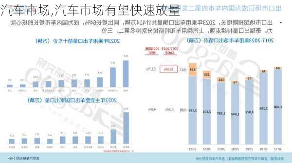 汽车市场,汽车市场有望快速放量