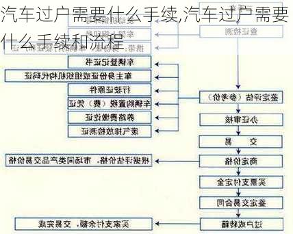 汽车过户需要什么手续,汽车过户需要什么手续和流程