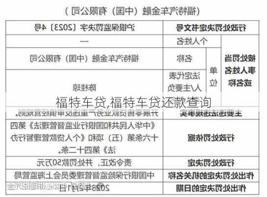 福特车贷,福特车贷还款查询