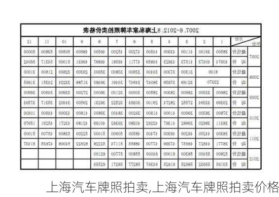 上海汽车牌照拍卖,上海汽车牌照拍卖价格