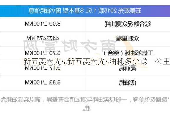 新五菱宏光s,新五菱宏光s油耗多少钱一公里