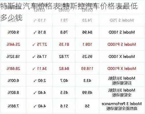 特斯拉汽车价格表,特斯拉汽车价格表最低多少钱