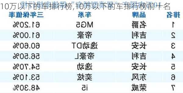 10万以下的车排行榜,10万以下的车排行榜前十名